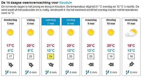 weer borgloon 14 dagen|Weer Borgloon 14 dagen